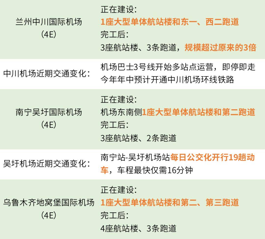 有你常飞的机场吗?_跑道_航站楼_施工