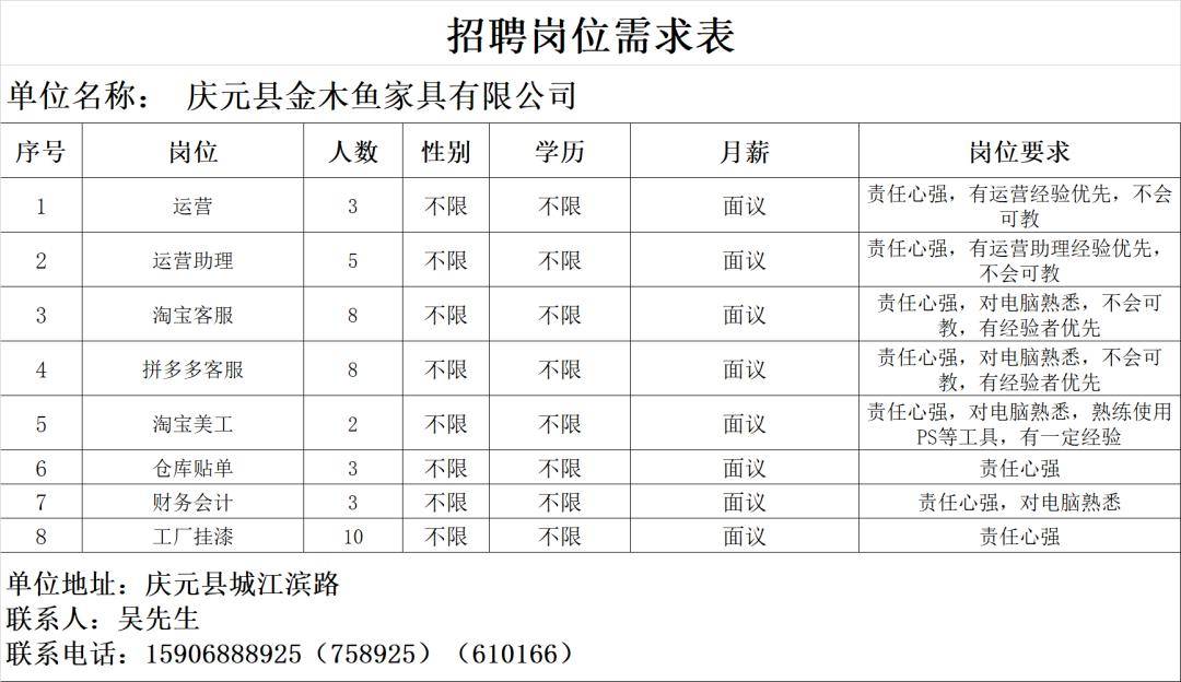 庆元最新一期招聘企业