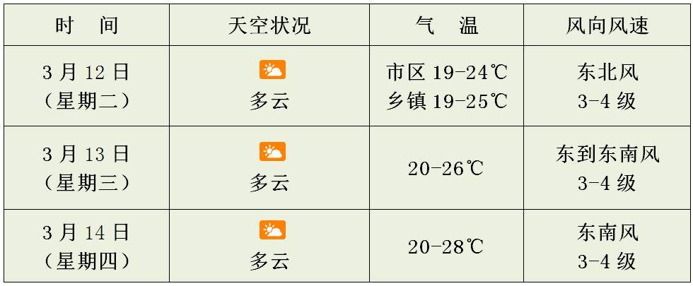 未来三天天气→_海南_办法_管理