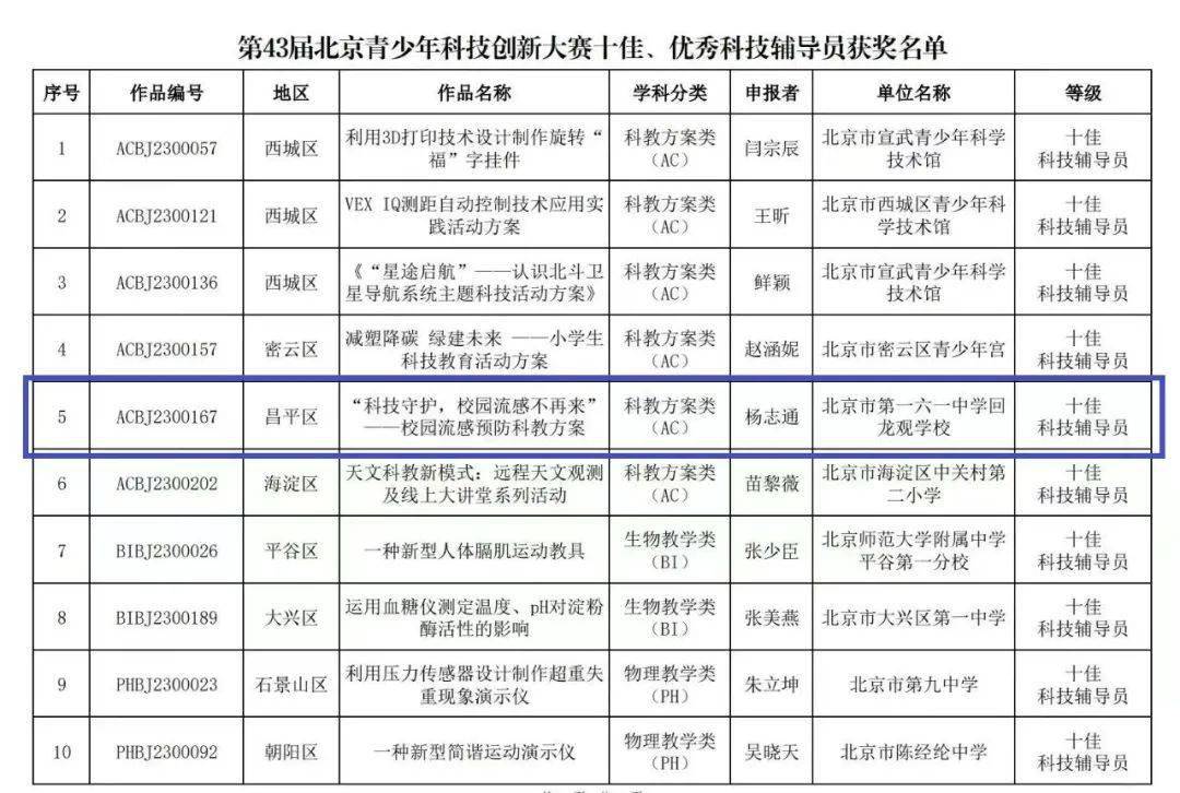 金鹏科技创新大赛图片