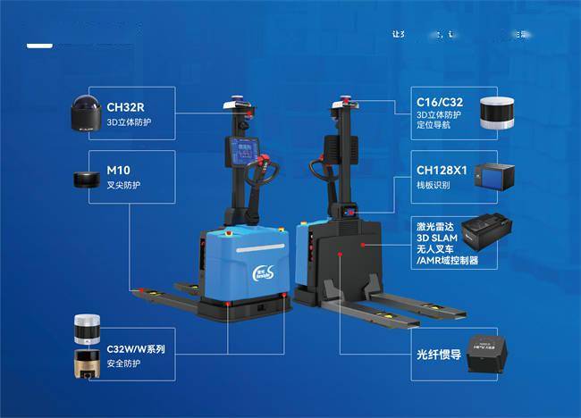 镭神智能优秀的3dslam无人叉车如何攻克市场痛点