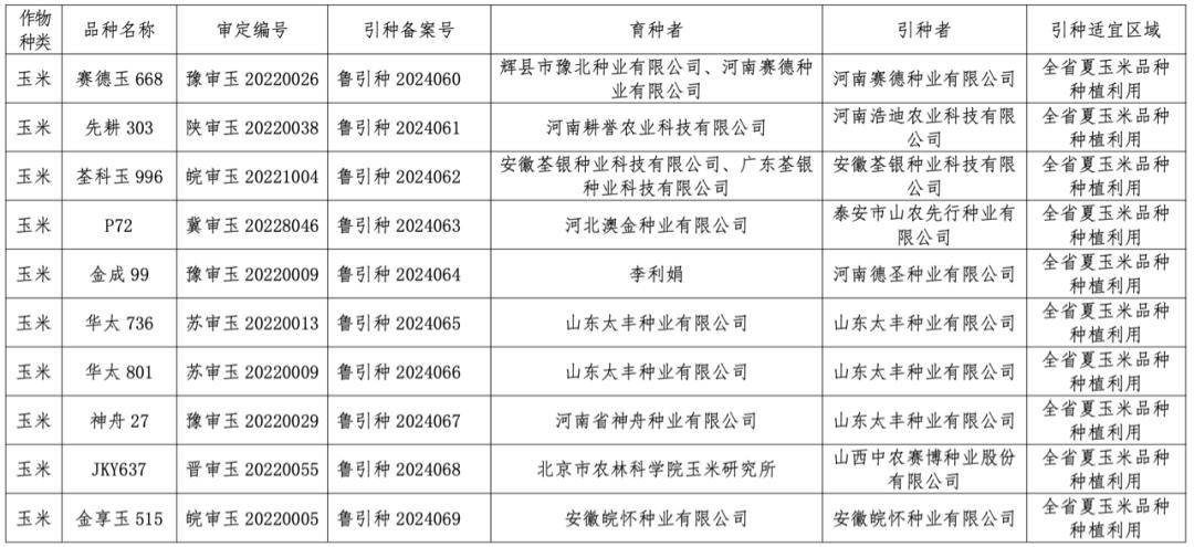 山东引种23个玉米大豆农作物品种