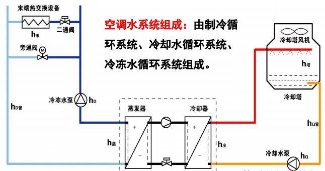 水冷中央空调工作原理图片