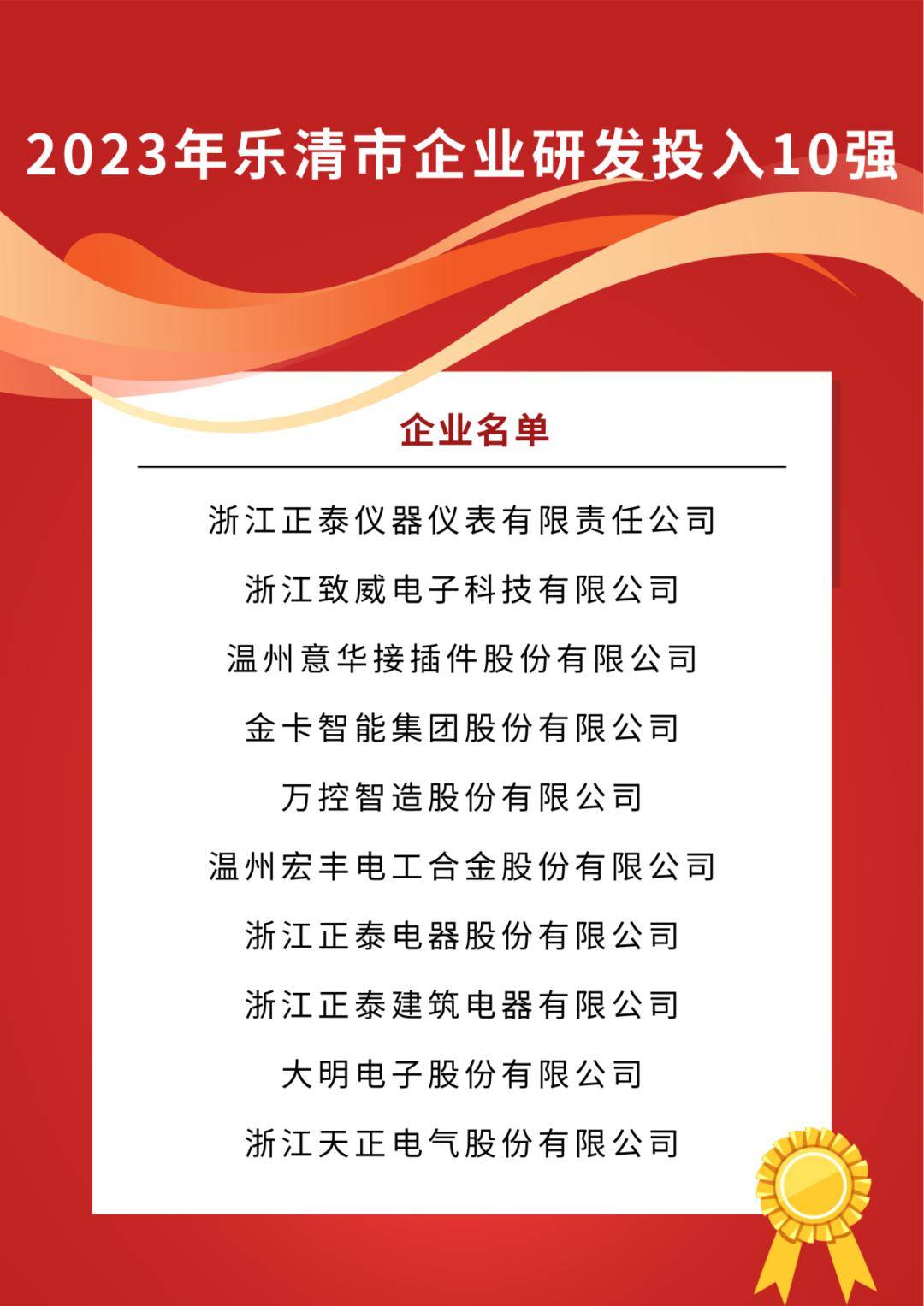 乐清网站排名优化 来自搜狐网