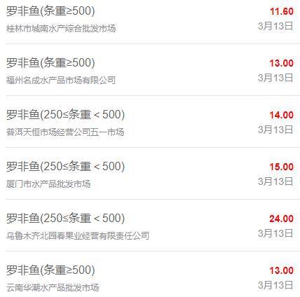 3月13日最新全国水产品批发市场价格