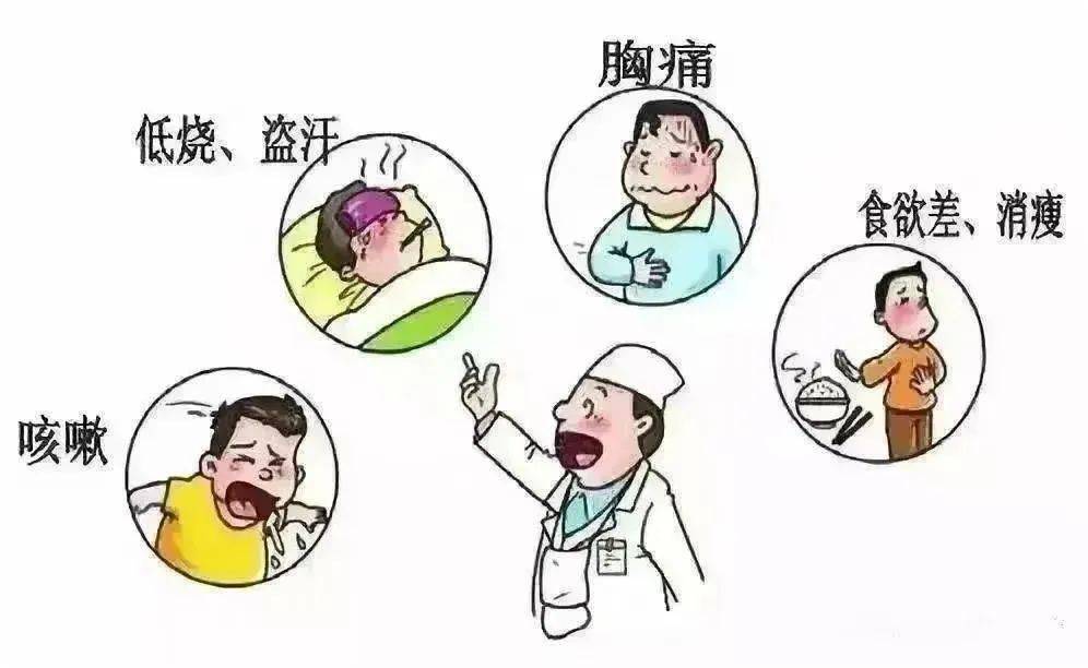世界防治结核病日——你我共同努力 终结结核流行