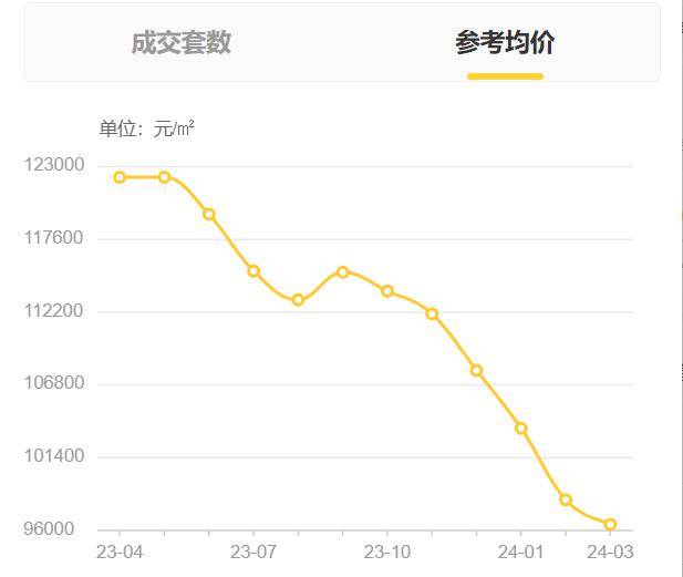 上实东校学区房,正是入手好时机_成交量_小区_均价