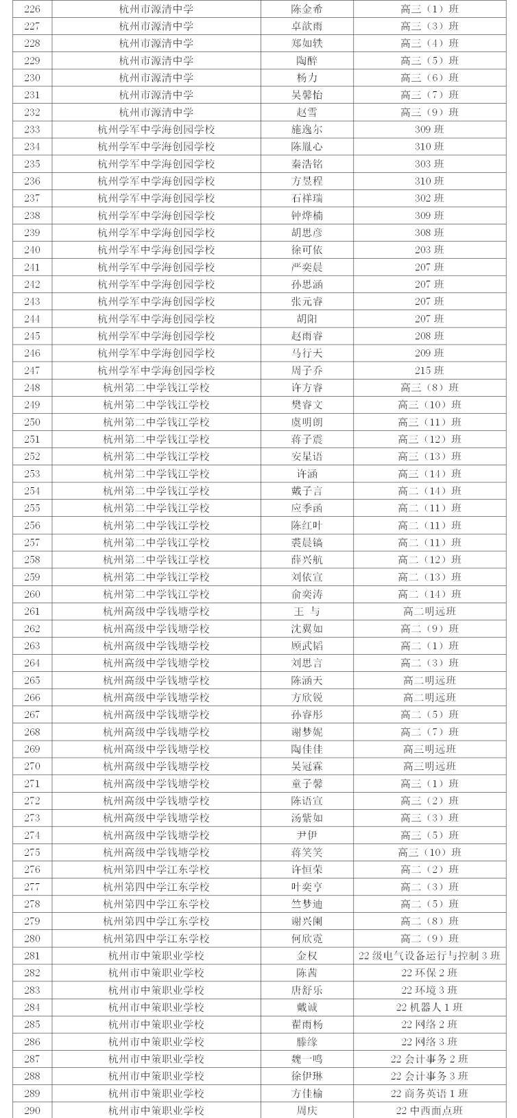 特别关注市级荣誉名单公布他们获评2023年度杭州市优秀学生先进班集体