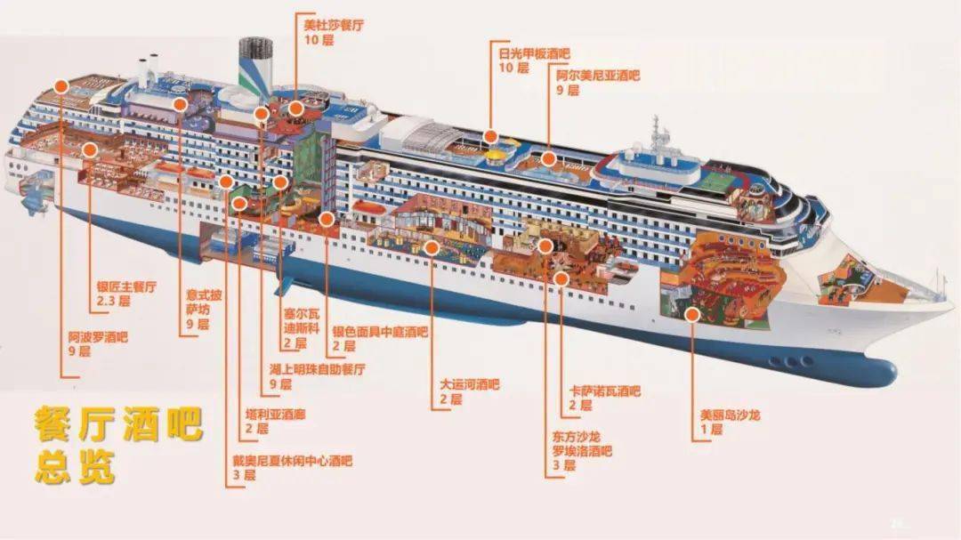 游轮结构图详解图片