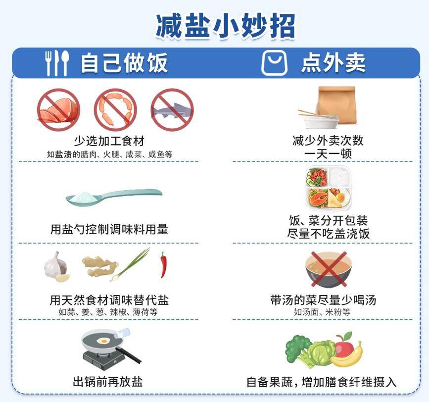 坚持低盐饮食习惯,规律用药扫除身体中的"不定时炸弹"奔赴热辣滚烫的