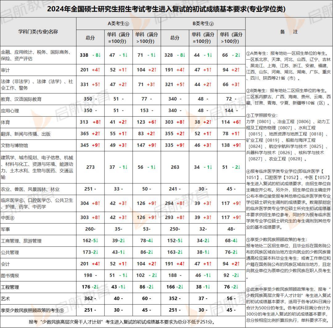 国家线2010图片