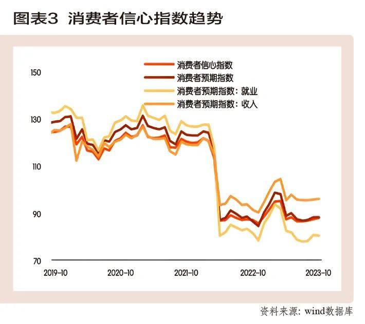 提振需求,在于提升信心预期_消费者_中国_社会