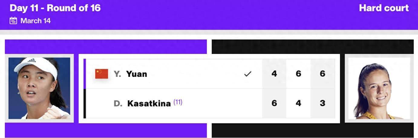 再演逆转好戏 袁悦闯入印第安维尔斯赛女单八强_卡萨金娜_比赛_对手