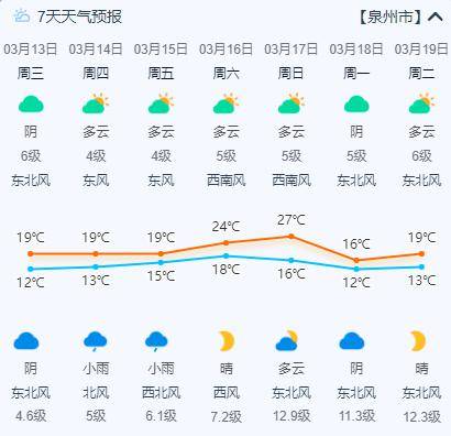 晋江人,请注意!_气温_天气_影响