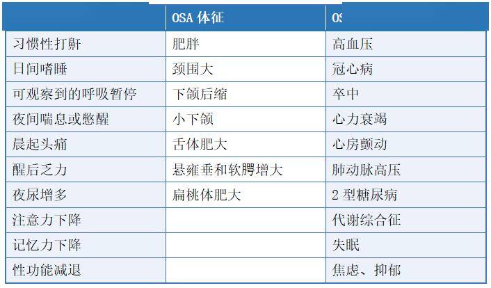 警惕打鼾不止会窒息还可能导致痴呆