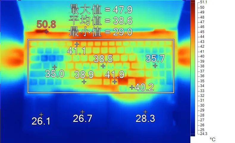 总的来说,联想 拯救者y9000p 2024的散热表现不错,超能模式下性能释放