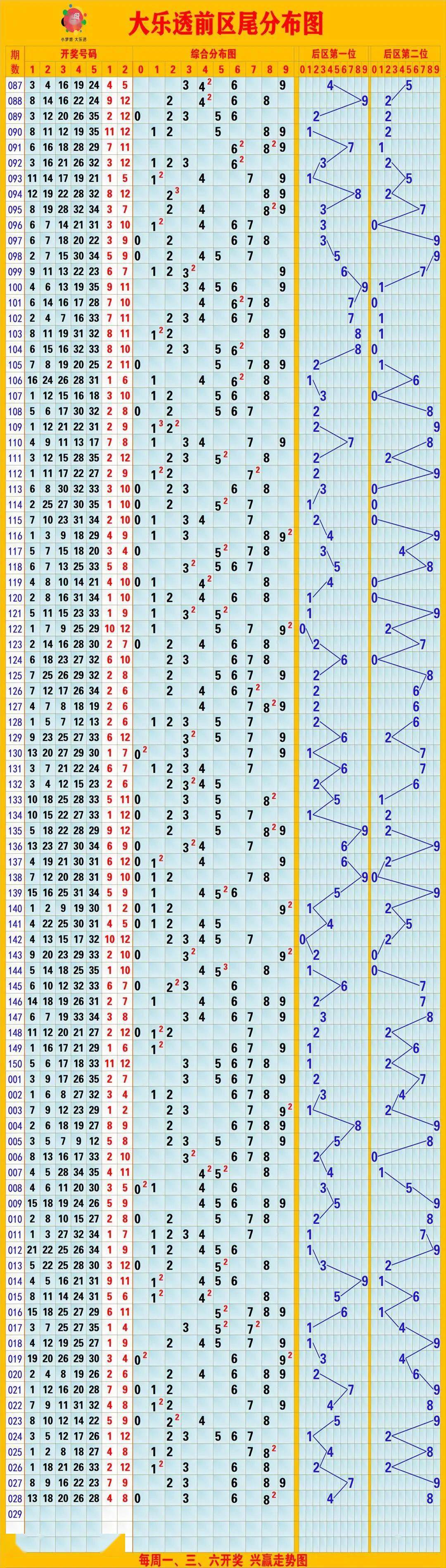 排列三综合走势图排列3是指从000