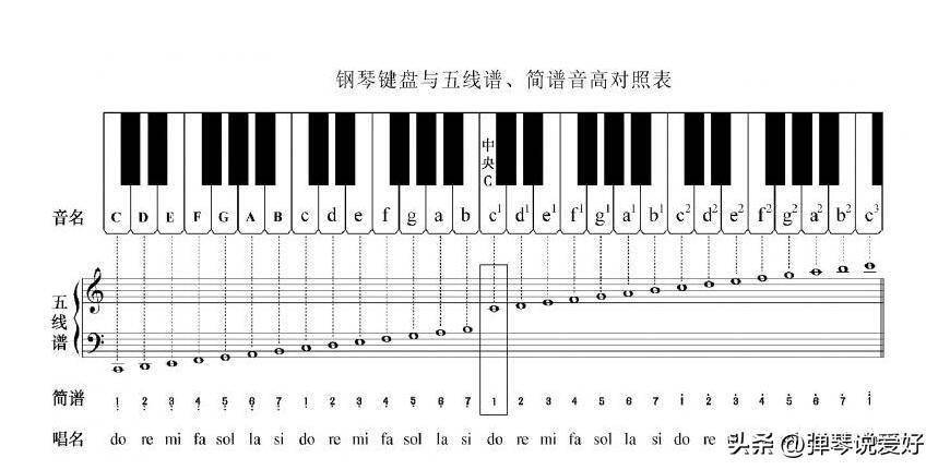 知识_节奏_音乐