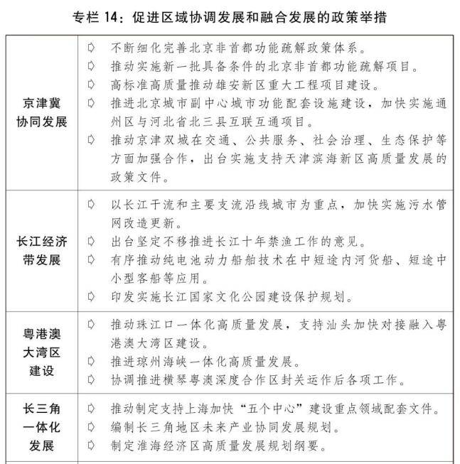 第六项提到扎实推动区域协调发展和新型城镇化建设,加快优化区域经济