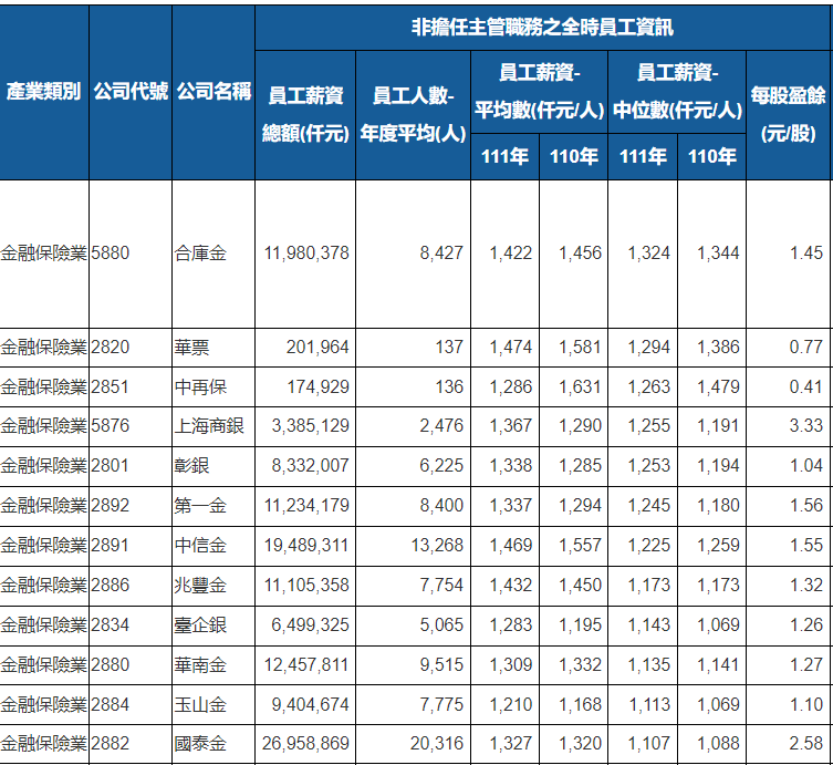 半导体产业支撑台湾人生活水平台积电每年录用台湾出生人口的2