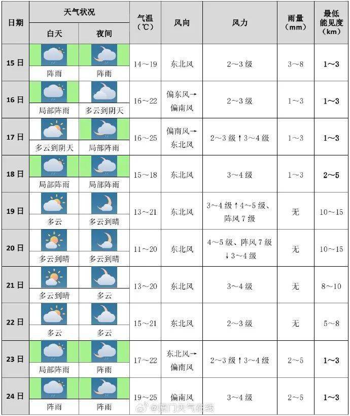 厦门1月份天气图片