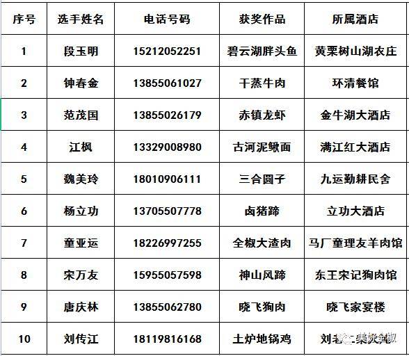 "乡村旅游十大名小吃名单来源全椒文化旅游主办:滁州市文化和旅游局