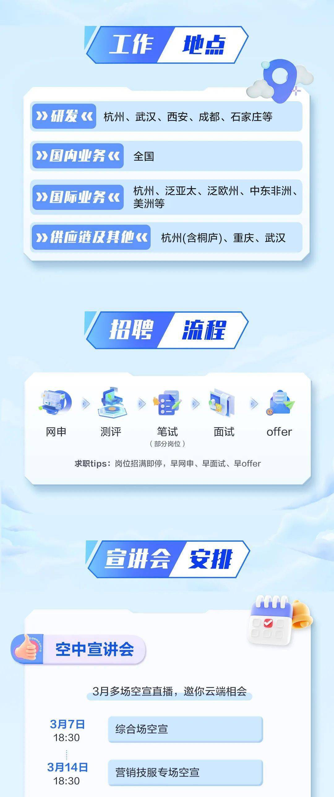 转载自公众号"海康威视招聘",若有侵权,请联系删除