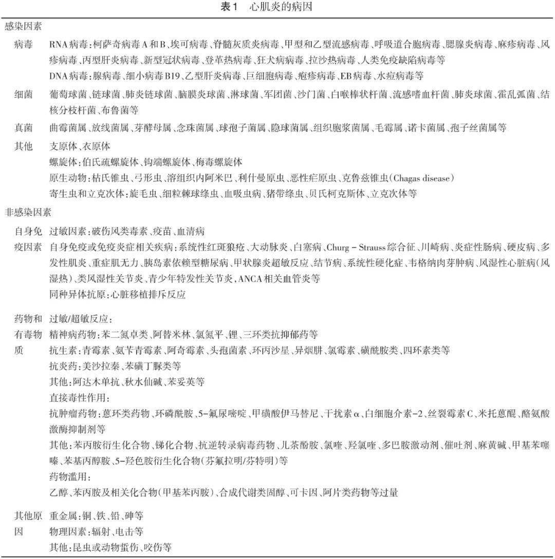 专题笔谈│儿童心肌炎病因学及发病机制进展