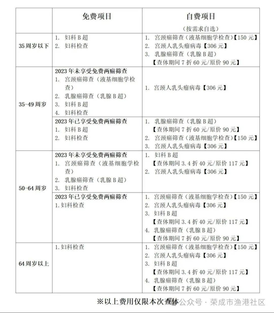 2024年流动人口孕检_​澄迈县2024年免费孕前优生健康检查开始啦!