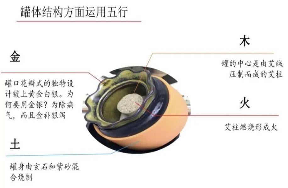 火龙罐结构特点图片