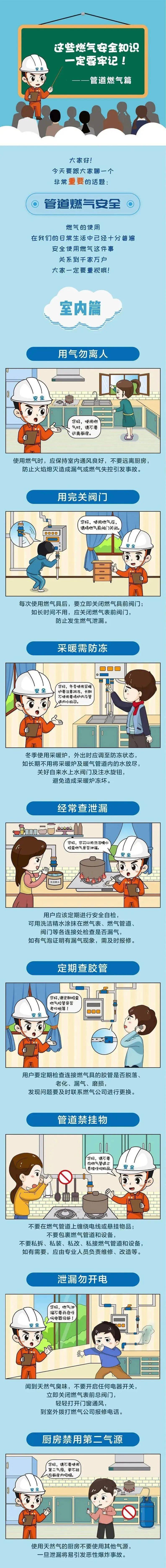 安全用气再提醒!