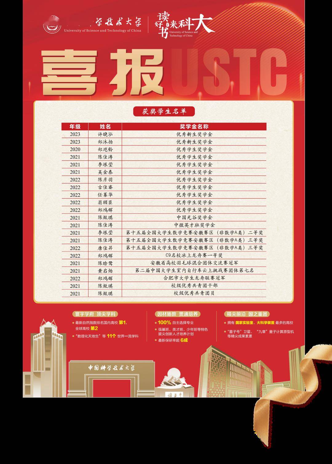 潮阳实验学校,传来喜报!_来源_金桥_广东