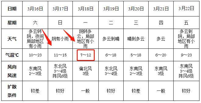 常熟天气预报15天图片