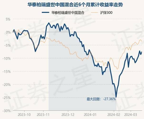 证券之星消息3月15日华泰柏瑞盛世中国混合最新单位净值为03195元累计