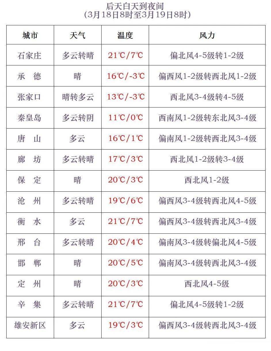 1024天气小雪或雨夹雪降温9河北最新预警