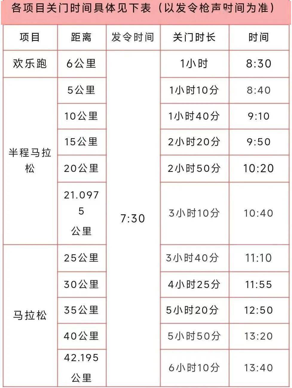参赛划重点参赛攻略助你惠马跑出pb