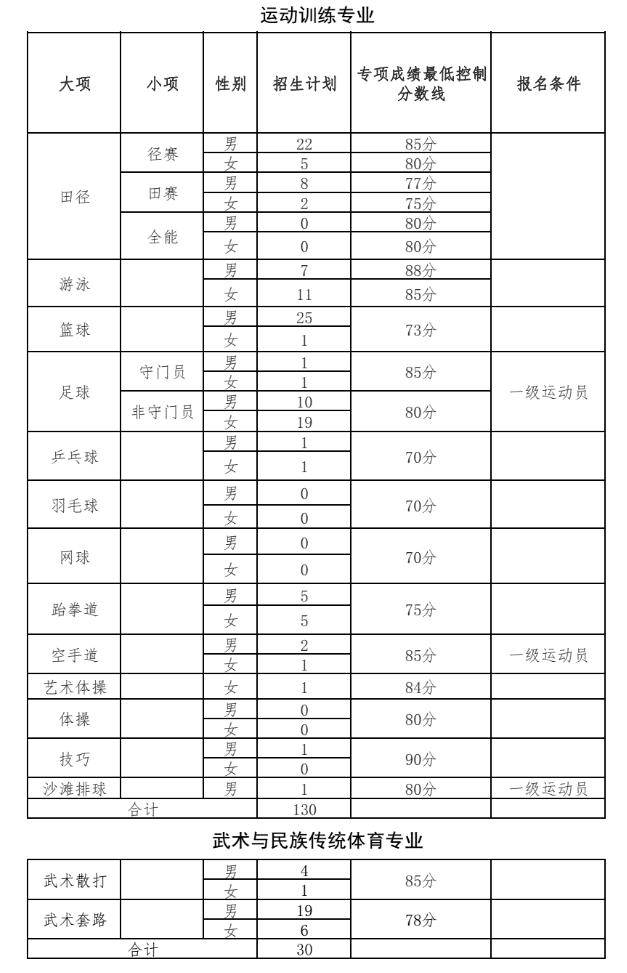 湖南工业大学学费图片