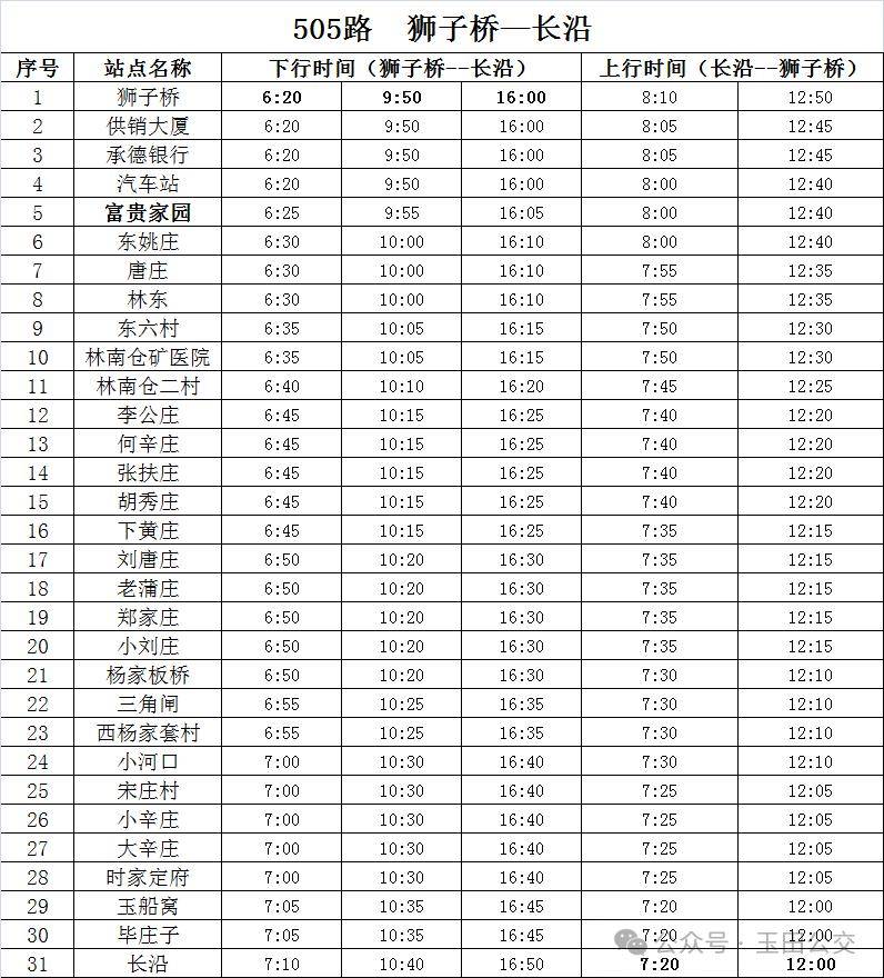 重要消息路北迁安丰南乐亭