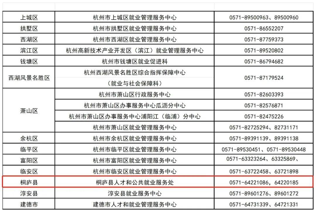 桐庐人注意这笔钱延长至本月底
