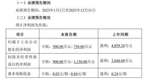 机器人概念崛起锋龙股份基本面能支撑几个涨停？IM电竞(图2)