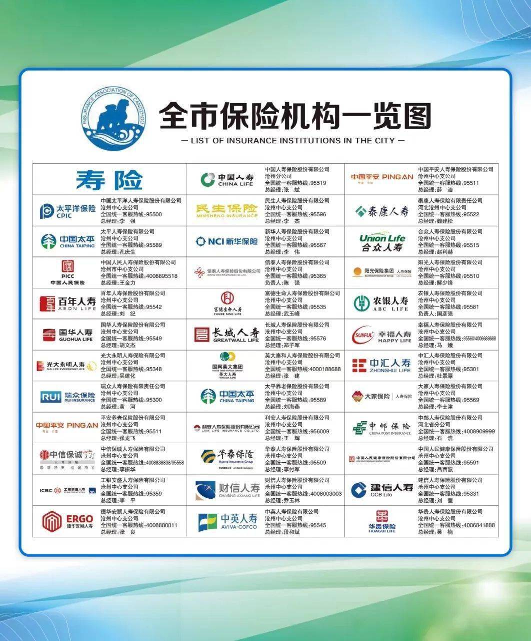 收藏全市保险机构在册名单都在这成绩出炉电话公开