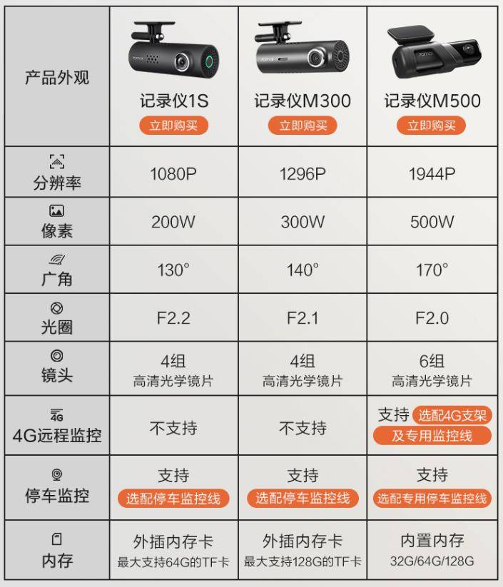 7,盯盯拍 mini5这款mini5最大的特点是拥有4k超高清画质 高性能多功能