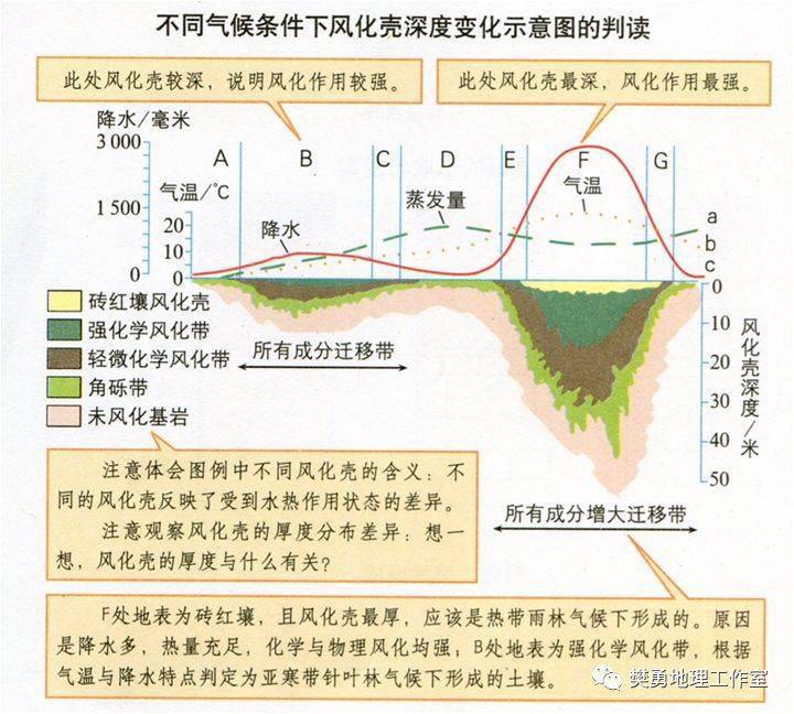 地形对气候的影响图片