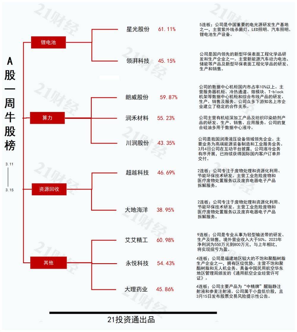 透视一周牛熊股国务院推动汽车家电等以旧换新最牛股