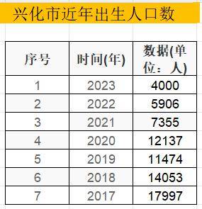 2024年兴化常住人口_最新!兴化市户籍人口147.01万人