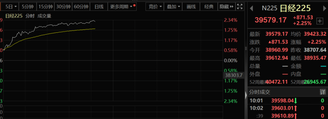 刚刚,股市突发!令人意外的消息传来......_日本央行_政策_市场