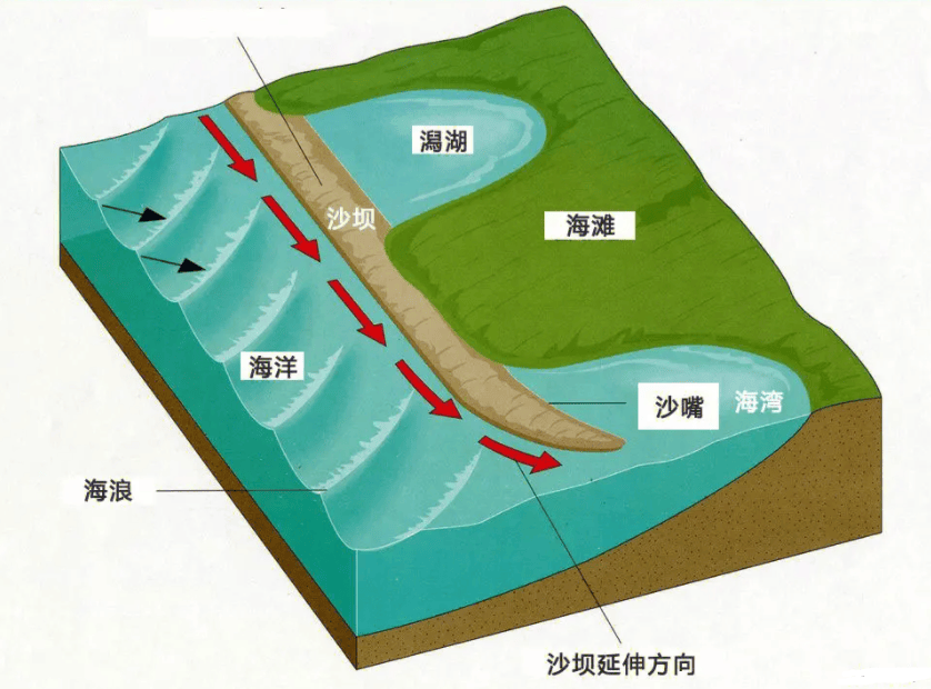 艾比湖形成过程图片