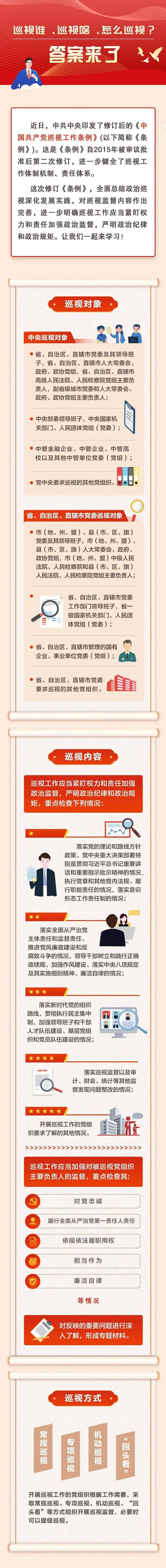 巡视谁巡视啥怎么巡视答案来了