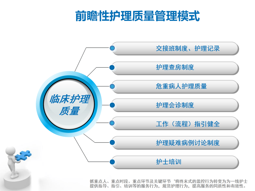 护理ppt照片图片