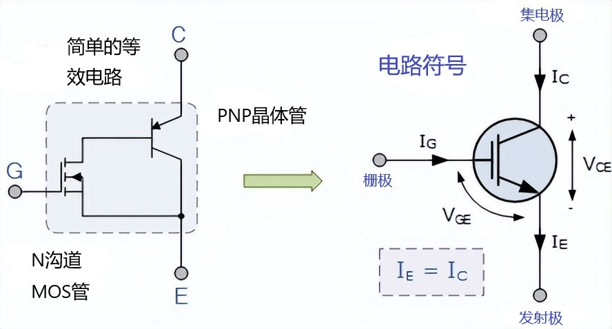 IGBT的工作原理和图片图片